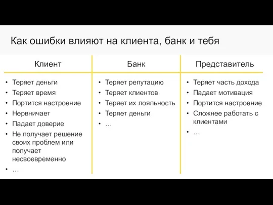 Как ошибки влияют на клиента, банк и тебя Клиент Банк Представитель