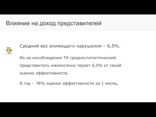 Влияние на доход представителей Средний вес влияющего нарушения – 6,5%. Из-за