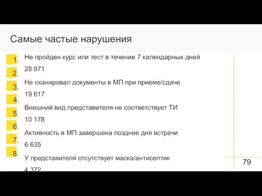 1. 2. 3. 4. 5. 6. 7. Самые частые нарушения Не