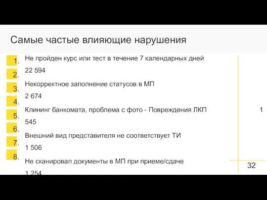 1. 2. 3. 4. 5. 6. 7. Самые частые влияющие нарушения