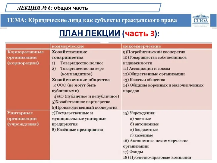 ТЕМА: Юридические лица как субъекты гражданского права ЛЕКЦИЯ № 6: общая часть ПЛАН ЛЕКЦИИ (часть 3):