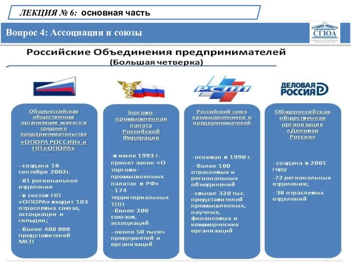 Вопрос 4: Ассоциации и союзы ЛЕКЦИЯ № 6: основная часть