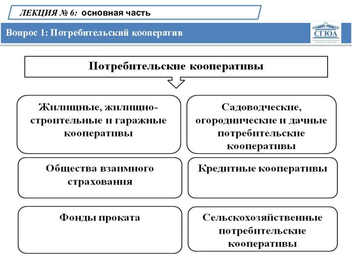 Вопрос 1: Потребительский кооператив ЛЕКЦИЯ № 6: основная часть