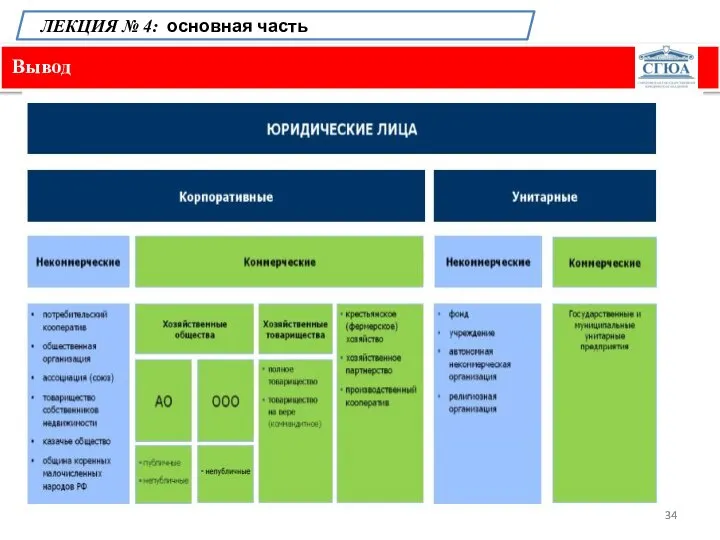 Вывод ЛЕКЦИЯ № 4: основная часть