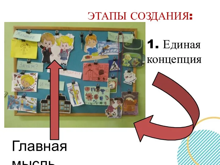 1. Единая концепция Главная мысль ЭТАПЫ СОЗДАНИЯ: