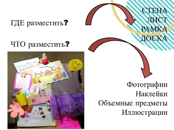 ГДЕ разместить? ЧТО разместить? СТЕНА ЛИСТ РАМКА ДОСКА Фотографии Наклейки Объемные предметы Иллюстрации