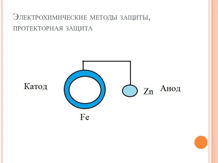 Электрохимические методы защиты, протекторная защита