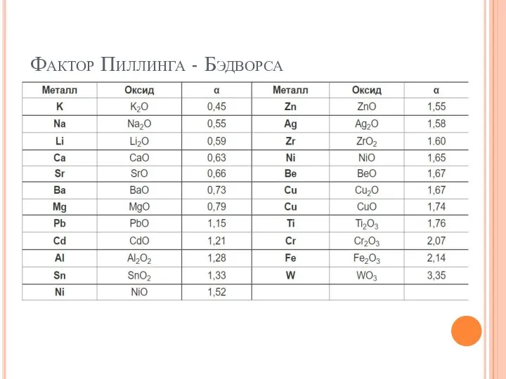 Фактор Пиллинга - Бэдворса