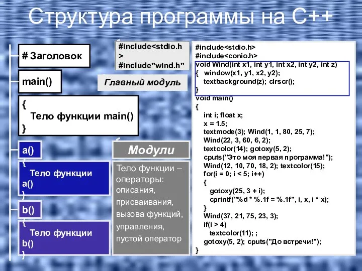 Структура программы на C++ # Заголовок main() { Тело функции main()