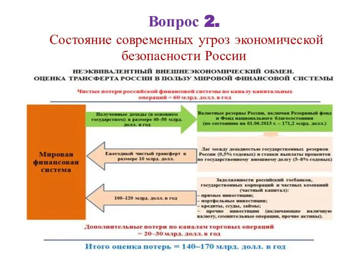 Вопрос 2. Состояние современных угроз экономической безопасности России