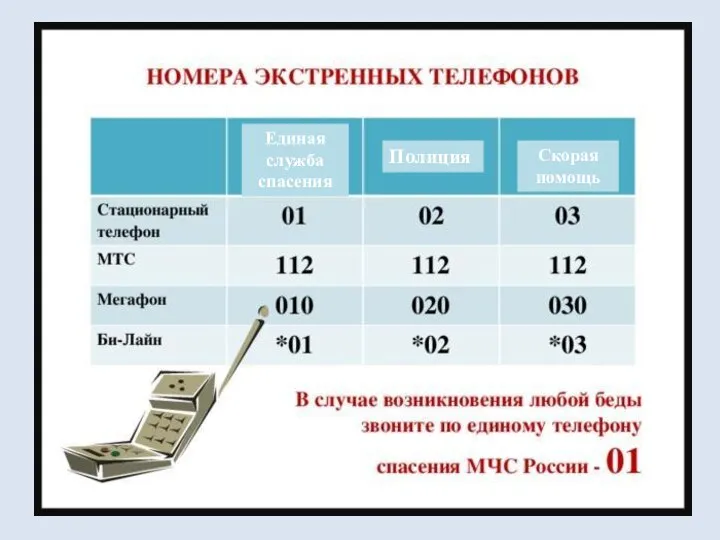 Полиция Единая служба спасения Скорая помощь