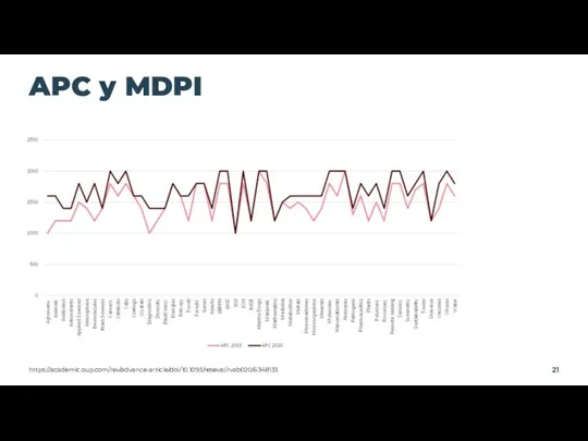 APC у MDPI https://academic.oup.com/rev/advance-article/doi/10.1093/reseval/rvab020/6348133