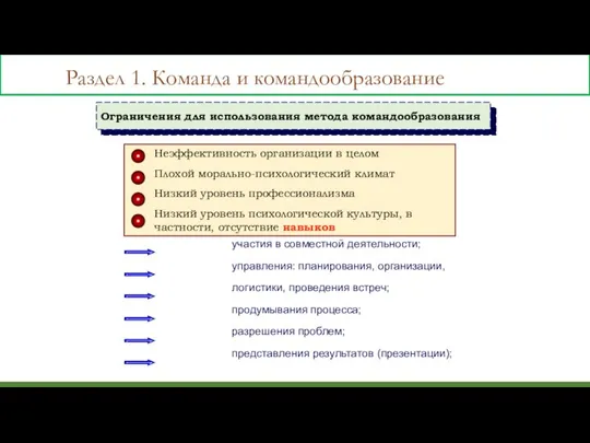 участия в совместной деятельности; управления: планирования, организации, логистики, проведения встреч; продумывания