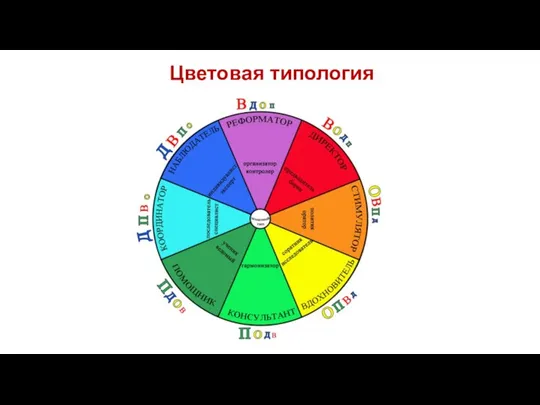 Цветовая типология