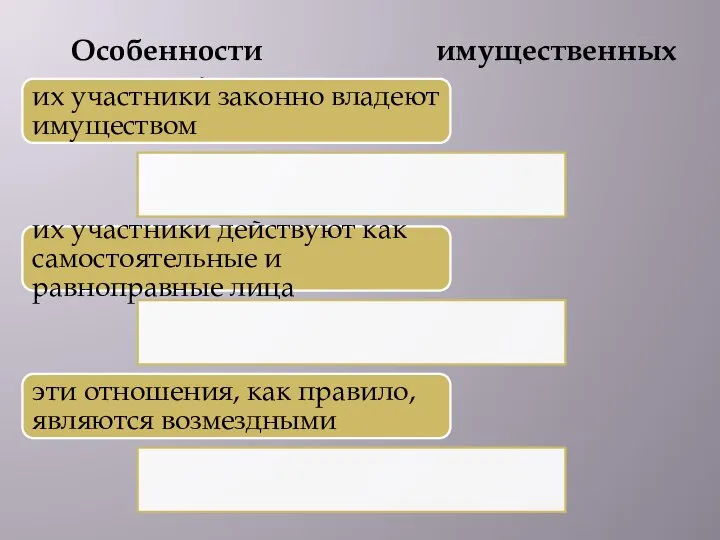 Особенности имущественных отношений: их участники законно владеют имуществом их участники действуют