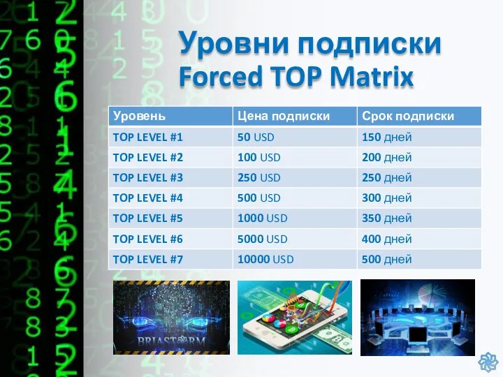 Уровни подписки Forced TOP Matrix