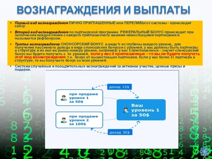 ВОЗНАГРАЖДЕНИЯ И ВЫПЛАТЫ Первый вид вознаграждения ЛИЧНО ПРИГЛАШЕННЫЕ или ПЕРЕЛИВЫ от