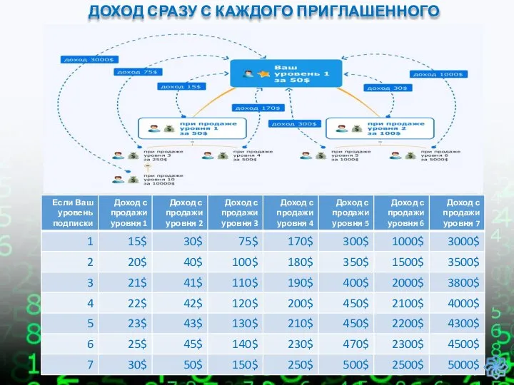 ДОХОД СРАЗУ С КАЖДОГО ПРИГЛАШЕННОГО