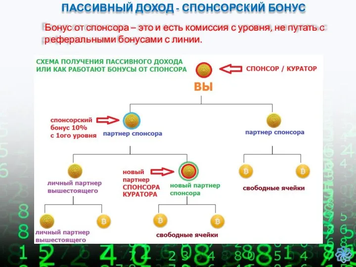 ПАССИВНЫЙ ДОХОД - СПОНСОРСКИЙ БОНУС Бонус от спонсора – это и