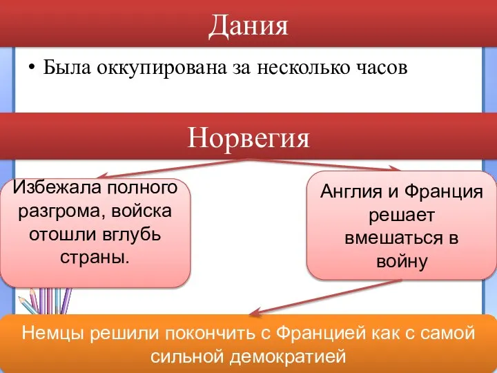 Дания Была оккупирована за несколько часов Норвегия Избежала полного разгрома, войска