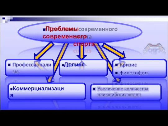 ◼Проблемы современного спорта ◼Допинг ◼Коммерциализация