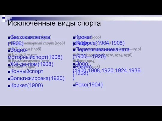 Исключённые виды спорта ◼Баскскаяпелота(1900) ◼Водно-моторныйспорт(1908) ◼Жё-де-пом(1908) ◼Конныйспорт ◼Вольтижировка(1920) ◼Крикет(1900) ◼Крокет(1900) ◼Лакросс(1904,1908) ◼Перетягиваниеканата(1900—1920) ◼Поло(1900,1908,1920,1924,1936) ◼Роке(1904) ◼Рэкетс(1908)