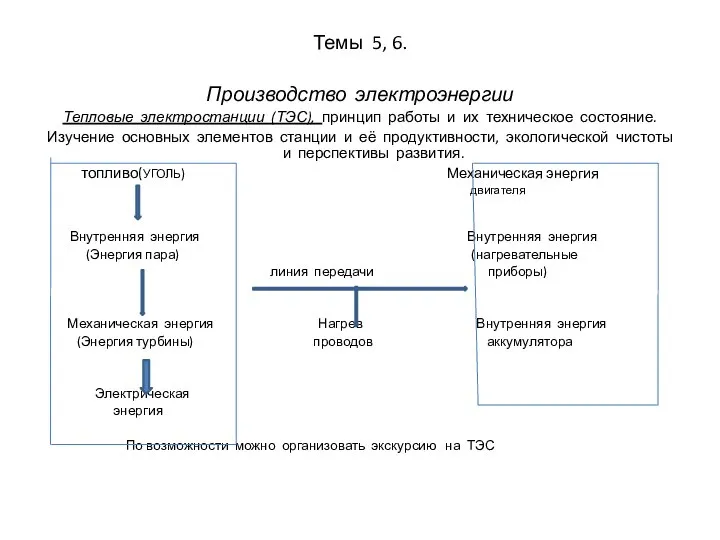 Темы 5, 6. Производство электроэнергии Тепловые электростанции (ТЭС), принцип работы и