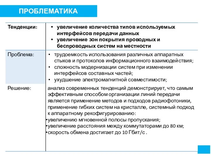 2 ПРОБЛЕМАТИКА