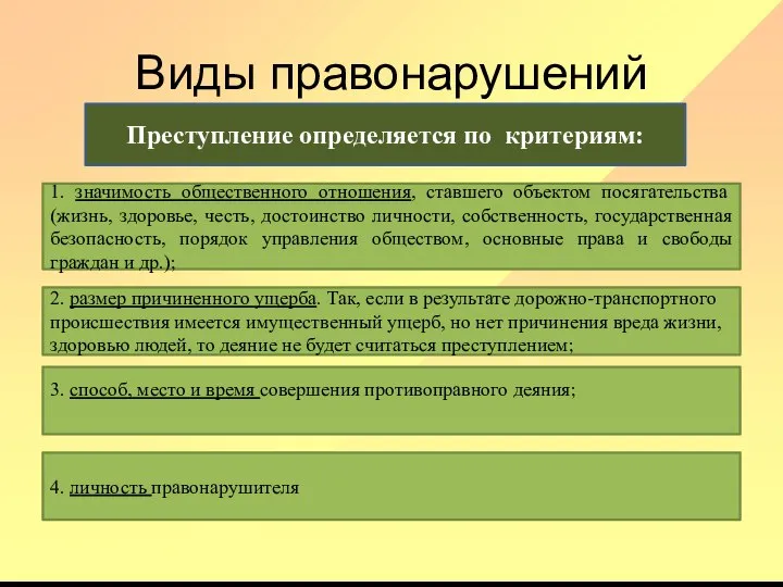 Виды правонарушений Преступление определяется по критериям: 1. значимость общественного отношения, ставшего