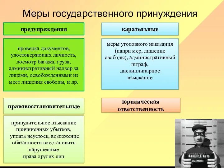 правовосстановительные карательные принудительное взыскание причиненных убытков, уплата неустоек, возложение обязанности восстановить