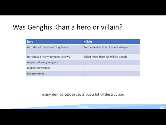 Was Genghis Khan a hero or villain? Analysis 22 many democratic