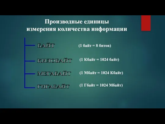 Производные единицы измерения количества информации БАЙТ КИЛОБАЙТ МЕГАБАЙТ ГИГАБАЙТ (1 байт