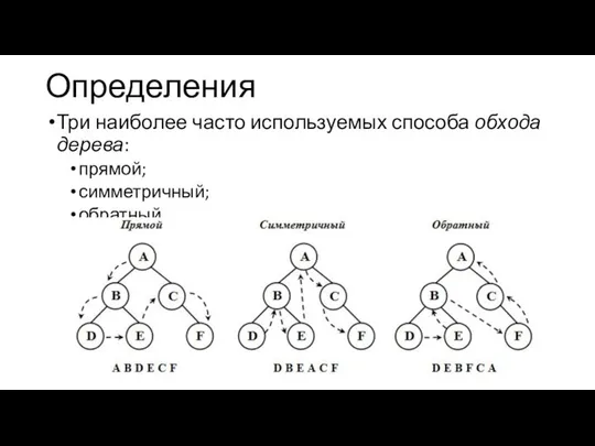 Определения Три наиболее часто используемых способа обхода дерева: прямой; симметричный; обратный.