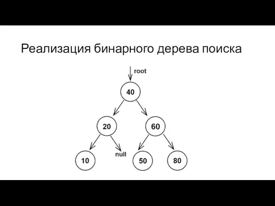 Реализация бинарного дерева поиска