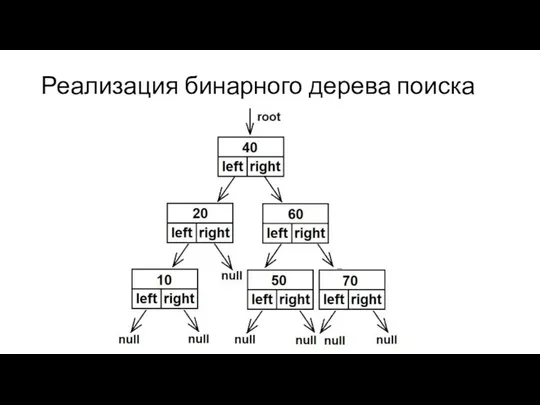 Реализация бинарного дерева поиска