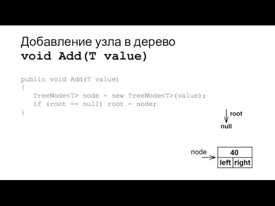 Добавление узла в дерево void Add(T value) public void Add(T value)