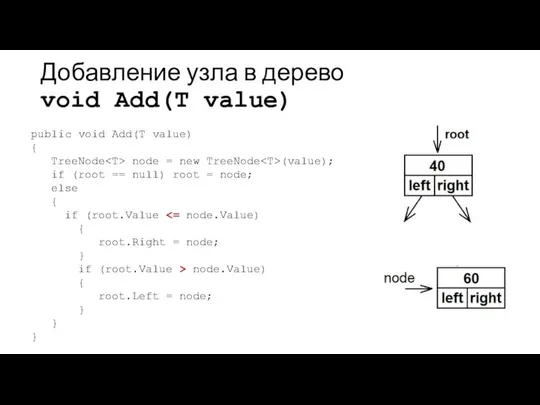 Добавление узла в дерево void Add(T value) public void Add(T value)