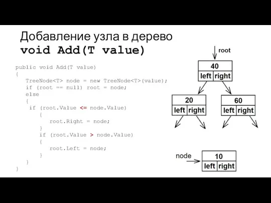 Добавление узла в дерево void Add(T value) public void Add(T value)