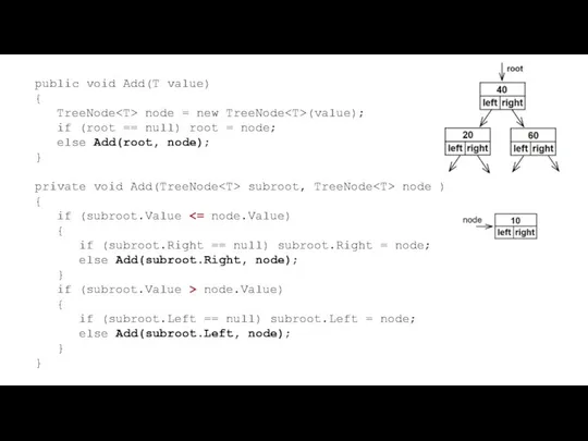 public void Add(T value) { TreeNode node = new TreeNode (value);