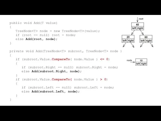 public void Add(T value) { TreeNode node = new TreeNode (value);