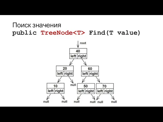 Поиск значения public TreeNode Find(T value)