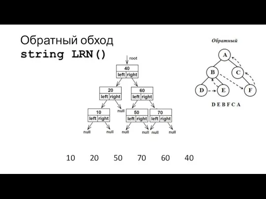 Обратный обход string LRN() 10 20 50 70 60 40