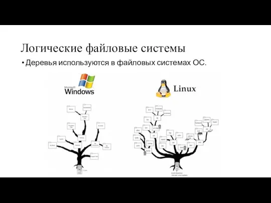 Логические файловые системы Деревья используются в файловых системах ОС.