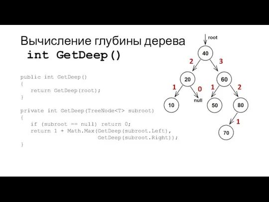 2 1 0 3 1 2 1 Вычисление глубины дерева int