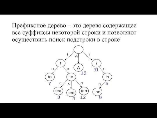 Префиксное дерево – это дерево содержащее все суффиксы некоторой строки и