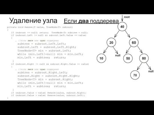 Удаление узла Если два поддерева private void Remove(T value, TreeNode subroot)