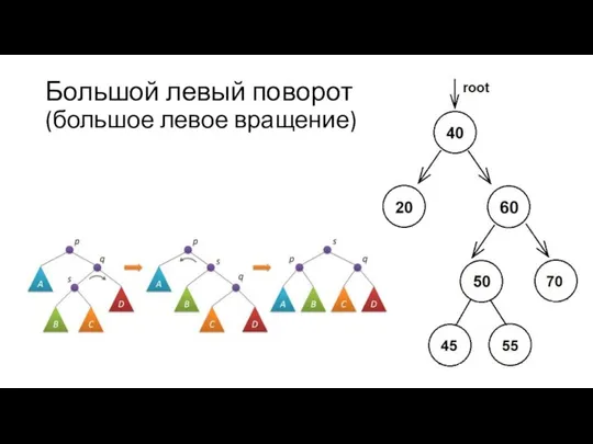 Большой левый поворот (большое левое вращение)