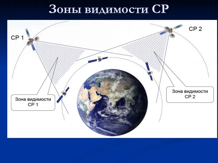 Зоны видимости СР