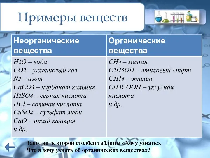 Примеры веществ Заполнить второй столбец таблицы «Хочу узнать». Что я хочу узнать об органических веществах?