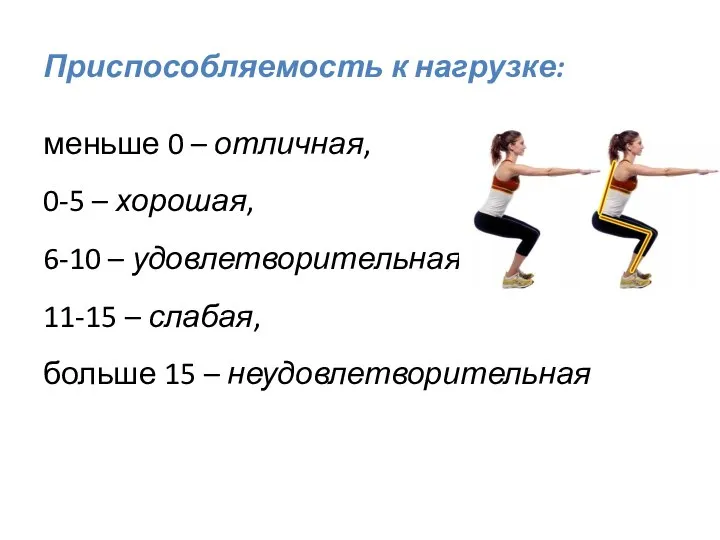 Приспособляемость к нагрузке: меньше 0 – отличная, 0-5 – хорошая, 6-10